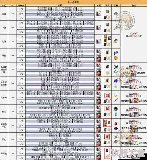 2025年命运冠位指定FGO赝作10AP副本高效通关及最新礼装推荐