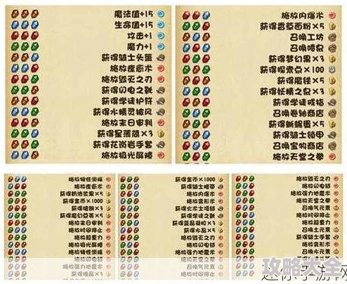 2025热门必看！不思议迷宫启示冈布奥雕像大全及材料需求最新表