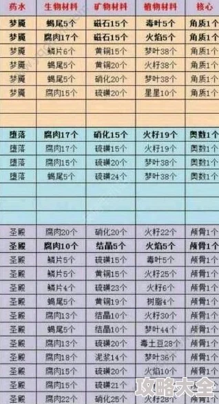 2025年热门奶块圣殿药水配方大全：高概率配方汇总与最新趋势