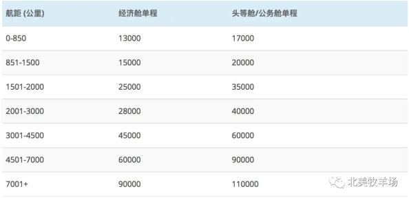 &quot;道宗兑换码大全：全平台礼包码汇总与使用指南&quot;是一本为广大游戏爱好者精心准备的实用工具书。该书详尽地收录了各大平台上的道宗游戏兑换码，为广大玩家提供了方便快捷的兑换途径。本文将围绕这本书的内容，为读者详细介绍兑换码的获取与使用方法，帮助玩家更好地享受游戏乐趣。