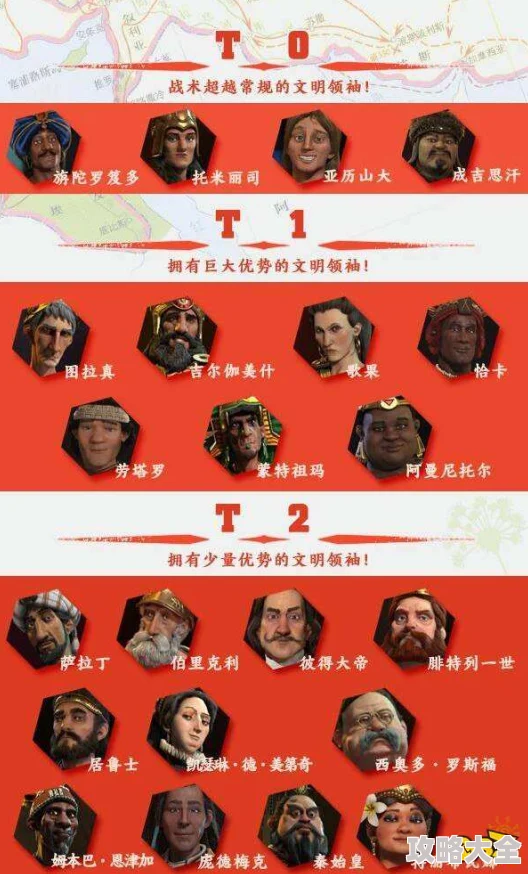 文明7领袖图鉴大全，详细解析各领袖特性与影响