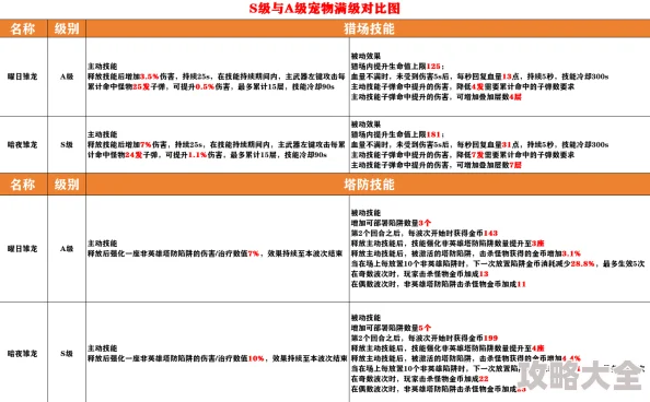 2025年萌宠大爆炸新趋势：神兽天猫高效培养技巧与热门玩法明细