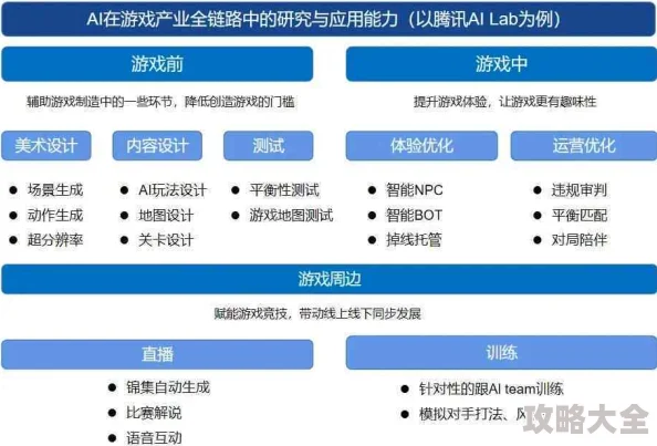 2025年放逐游戏高效攻略：利用AI与大数据快速寻找物资技巧