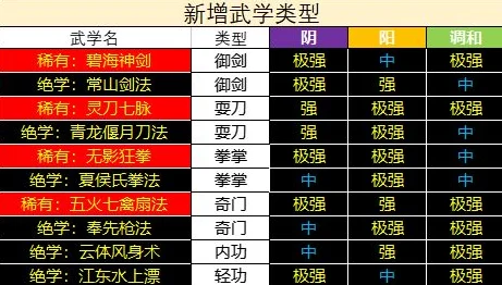 2025年全民武馆手游革新武学系统玩法深度解析与热门武学流派介绍