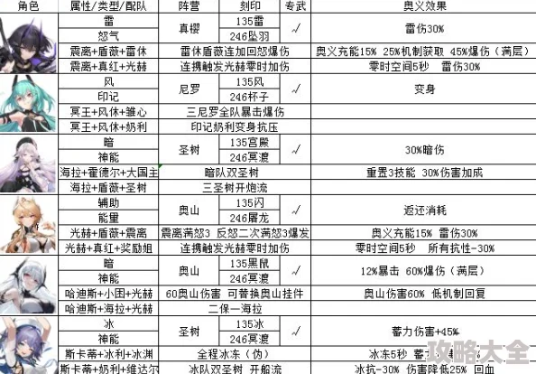 2025年热门时之刻印最强职业排行：哪个角色成为新晋王者？