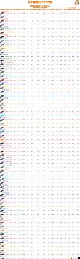 2025年QQ飞车手游热门寻宝概率详解：最新时装与A车获得概率表