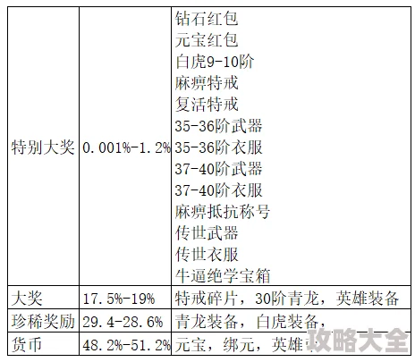 2025年QQ飞车手游热门寻宝概率详解：最新时装与A车获得概率表