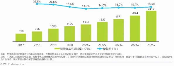 2025年怪物X联盟2宠物培养技巧与最新策略深度介绍