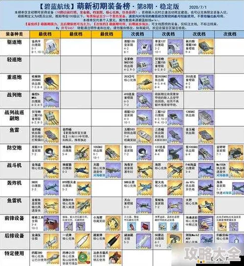 2025年碧蓝航线驱逐舰电实用性分析及热门装备推荐