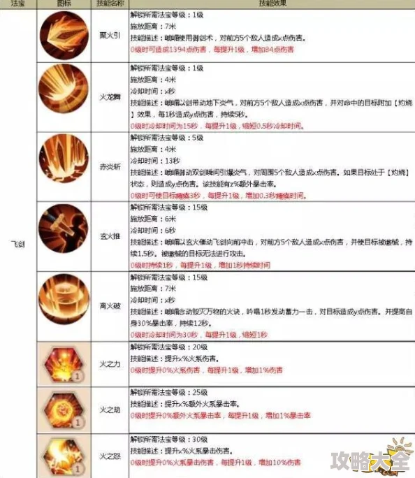 2025年蜀门手游晓月禅师高效打法教程及全新技能图鉴详解