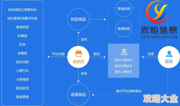 全面解析：多多买菜如何入驻成为供应商——详细方法教程与步骤