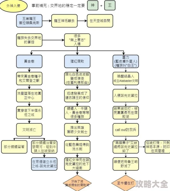 艾尔登法环：详解如何参与报名黑夜君临测试流程