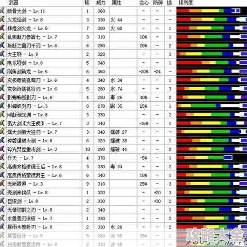 怪物猎人4g极限强化：精选最优强化方案选哪个